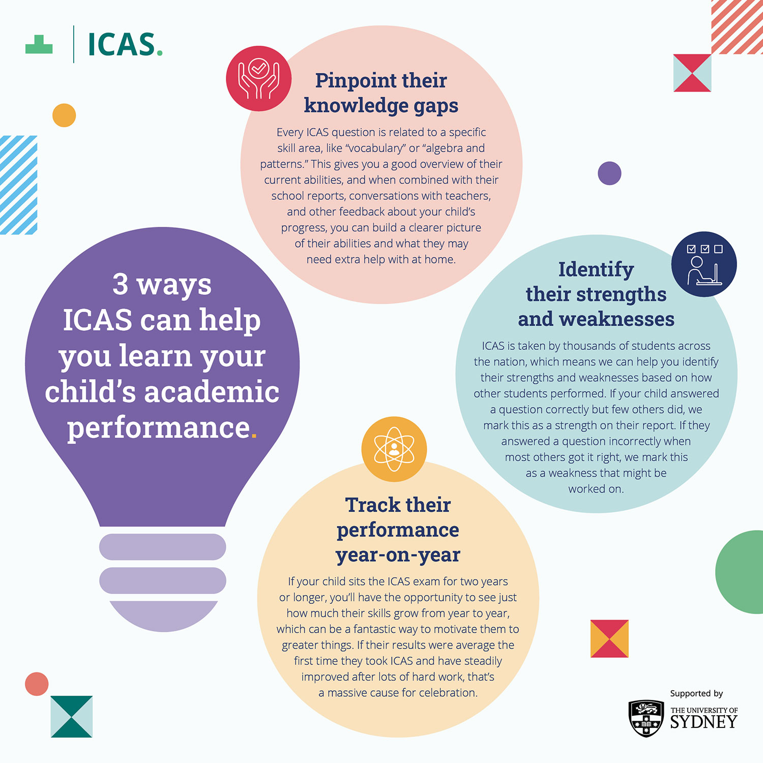 how to use icas results to learn your child's performance