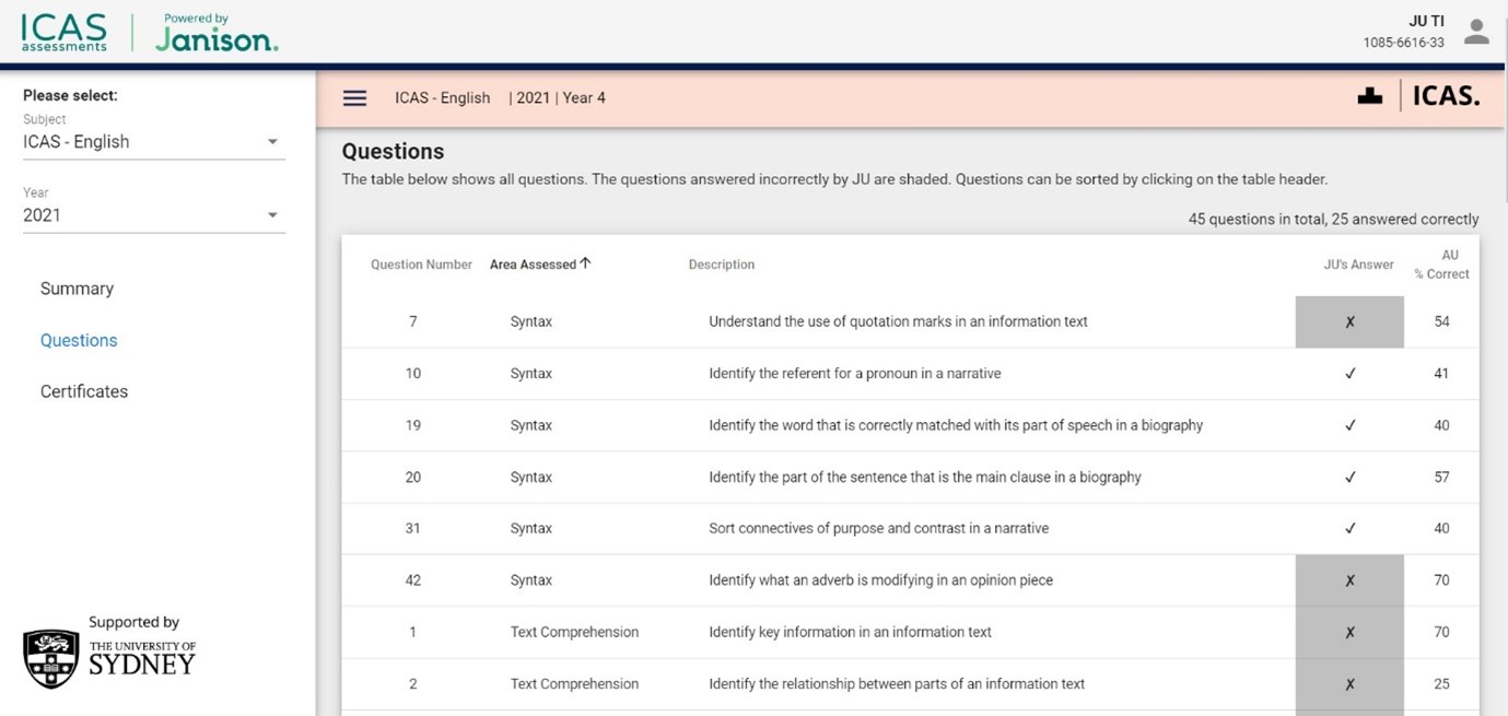 Screenshot of ICAS results by questions