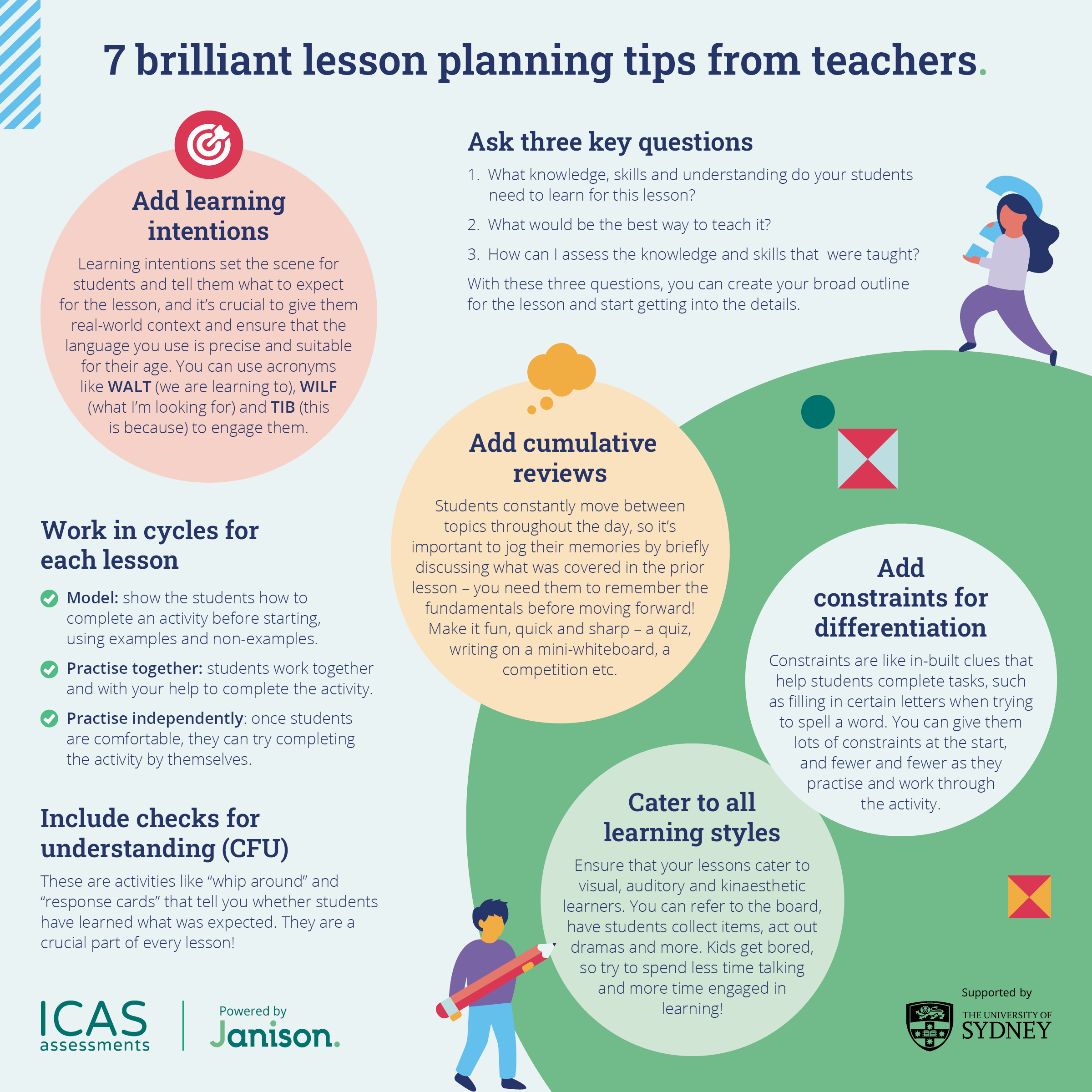 Infographic Lesson Plan