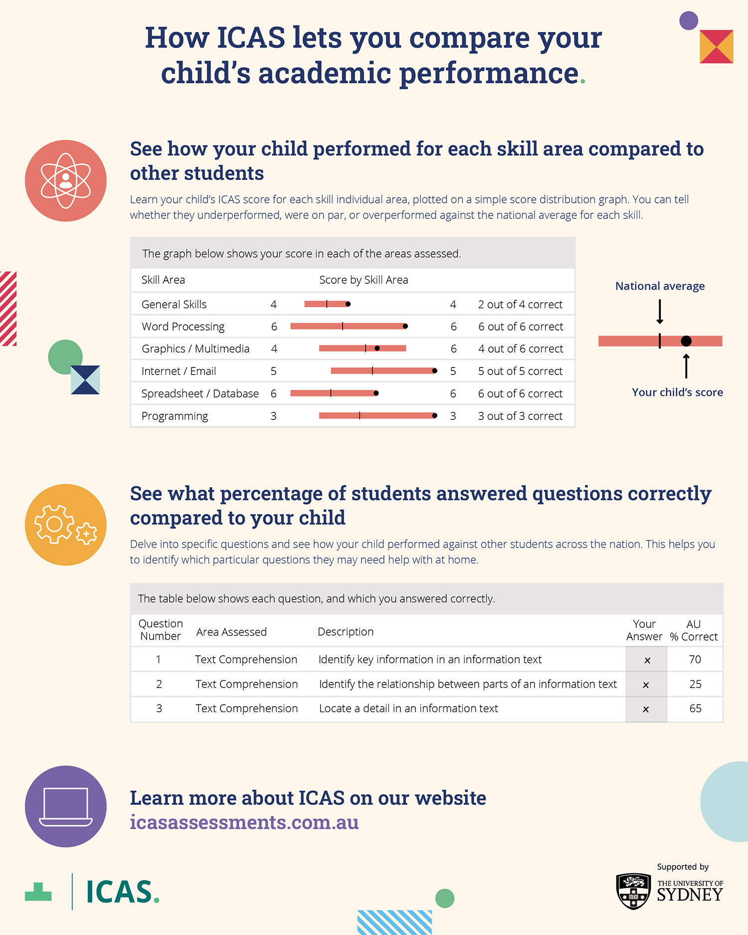how icas lets you compare your child's performance