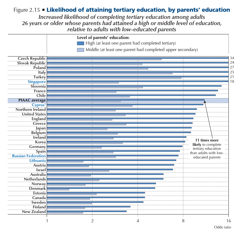 likelihood of attaining tertiary education