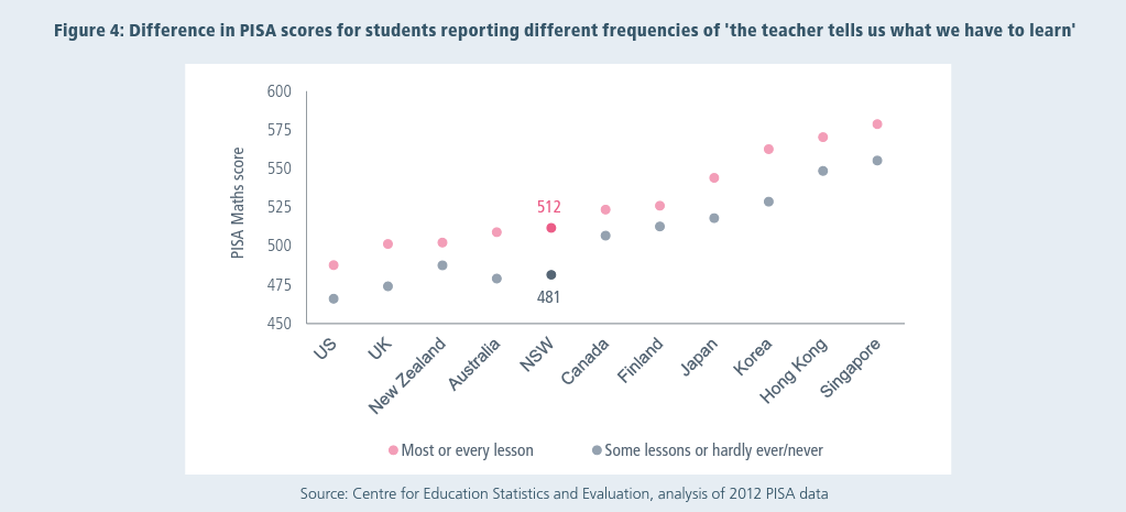 pisa scores explicit teaching