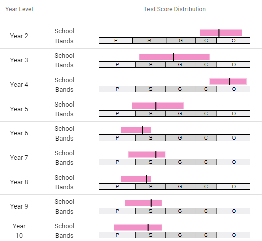 Reach mathematics all years