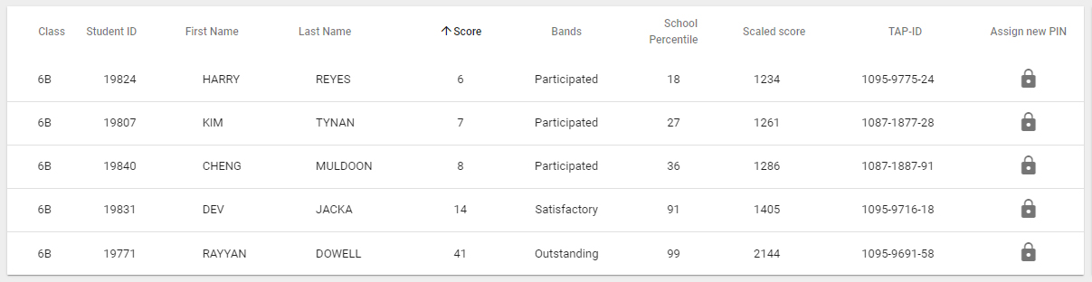 See student performance by grade / band